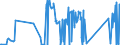 KN 81129295 /Exporte /Einheit = Preise (Euro/Tonne) /Partnerland: Deutschland /Meldeland: Eur27_2020 /81129295:Germanium in Rohform; Pulver aus Germanium