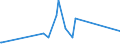 KN 81129295 /Exporte /Einheit = Preise (Euro/Tonne) /Partnerland: Daenemark /Meldeland: Eur27_2020 /81129295:Germanium in Rohform; Pulver aus Germanium