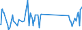 CN 81129295 /Exports /Unit = Prices (Euro/ton) /Partner: Spain /Reporter: Eur27_2020 /81129295:Unwrought Germanium; Germanium Powders