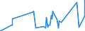 CN 81129295 /Exports /Unit = Prices (Euro/ton) /Partner: Belgium /Reporter: Eur27_2020 /81129295:Unwrought Germanium; Germanium Powders