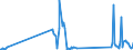 CN 81129295 /Exports /Unit = Prices (Euro/ton) /Partner: Latvia /Reporter: Eur27_2020 /81129295:Unwrought Germanium; Germanium Powders