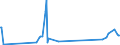CN 81129295 /Exports /Unit = Prices (Euro/ton) /Partner: India /Reporter: Eur27_2020 /81129295:Unwrought Germanium; Germanium Powders
