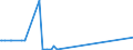 CN 81129295 /Exports /Unit = Prices (Euro/ton) /Partner: Hong Kong /Reporter: Eur27_2020 /81129295:Unwrought Germanium; Germanium Powders