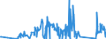 CN 81129295 /Exports /Unit = Prices (Euro/ton) /Partner: Intra-eur /Reporter: Eur27_2020 /81129295:Unwrought Germanium; Germanium Powders