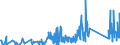 CN 81129295 /Exports /Unit = Prices (Euro/ton) /Partner: Extra-eur /Reporter: Eur27_2020 /81129295:Unwrought Germanium; Germanium Powders