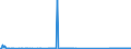 CN 81129295 /Exports /Unit = Quantities in tons /Partner: France /Reporter: Eur27_2020 /81129295:Unwrought Germanium; Germanium Powders