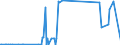 CN 81129295 /Exports /Unit = Quantities in tons /Partner: Sweden /Reporter: Eur27_2020 /81129295:Unwrought Germanium; Germanium Powders
