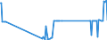 CN 81129295 /Exports /Unit = Quantities in tons /Partner: Latvia /Reporter: Eur27_2020 /81129295:Unwrought Germanium; Germanium Powders