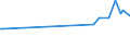 KN 81129910 /Exporte /Einheit = Preise (Euro/Tonne) /Partnerland: Japan /Meldeland: Europäische Union /81129910:Waren aus Hafnium, A.n.g.