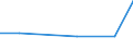 KN 81129910 /Exporte /Einheit = Werte in 1000 Euro /Partnerland: Schweiz /Meldeland: Europäische Union /81129910:Waren aus Hafnium, A.n.g.