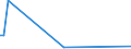 KN 81129910 /Exporte /Einheit = Werte in 1000 Euro /Partnerland: Polen /Meldeland: Europäische Union /81129910:Waren aus Hafnium, A.n.g.
