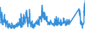 CN 8112 /Exports /Unit = Prices (Euro/ton) /Partner: Germany /Reporter: Eur27_2020 /8112:Beryllium, Chromium, Germanium, Vanadium, Gallium, Hafnium `celtium`, Indium, Niobium `columbium`, Rhenium and Thallium, and Articles of These Metals, N.e.s.; Waste and Scrap of These Metals (Excl. ash and Residues Containing These Metals)