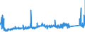 CN 8112 /Exports /Unit = Prices (Euro/ton) /Partner: Ireland /Reporter: Eur27_2020 /8112:Beryllium, Chromium, Germanium, Vanadium, Gallium, Hafnium `celtium`, Indium, Niobium `columbium`, Rhenium and Thallium, and Articles of These Metals, N.e.s.; Waste and Scrap of These Metals (Excl. ash and Residues Containing These Metals)