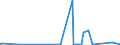 CN 8112 /Exports /Unit = Prices (Euro/ton) /Partner: Algeria /Reporter: Eur27_2020 /8112:Beryllium, Chromium, Germanium, Vanadium, Gallium, Hafnium `celtium`, Indium, Niobium `columbium`, Rhenium and Thallium, and Articles of These Metals, N.e.s.; Waste and Scrap of These Metals (Excl. ash and Residues Containing These Metals)