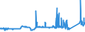 CN 81130040 /Exports /Unit = Prices (Euro/ton) /Partner: Italy /Reporter: Eur27_2020 /81130040:Waste and Scrap of Cermets (Excl. Ashes and Residues Containing Cermets)