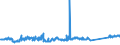 CN 81130040 /Exports /Unit = Prices (Euro/ton) /Partner: Greece /Reporter: Eur27_2020 /81130040:Waste and Scrap of Cermets (Excl. Ashes and Residues Containing Cermets)