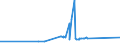 CN 81130040 /Exports /Unit = Prices (Euro/ton) /Partner: Luxembourg /Reporter: Eur27_2020 /81130040:Waste and Scrap of Cermets (Excl. Ashes and Residues Containing Cermets)