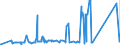 CN 81130040 /Exports /Unit = Prices (Euro/ton) /Partner: Sweden /Reporter: Eur27_2020 /81130040:Waste and Scrap of Cermets (Excl. Ashes and Residues Containing Cermets)