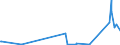 CN 81130040 /Exports /Unit = Prices (Euro/ton) /Partner: Romania /Reporter: Eur27_2020 /81130040:Waste and Scrap of Cermets (Excl. Ashes and Residues Containing Cermets)
