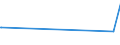 CN 81130040 /Exports /Unit = Prices (Euro/ton) /Partner: Brazil /Reporter: Eur27_2020 /81130040:Waste and Scrap of Cermets (Excl. Ashes and Residues Containing Cermets)
