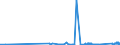 CN 81130040 /Exports /Unit = Quantities in tons /Partner: Netherlands /Reporter: Eur27_2020 /81130040:Waste and Scrap of Cermets (Excl. Ashes and Residues Containing Cermets)