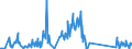 CN 81130040 /Exports /Unit = Quantities in tons /Partner: Poland /Reporter: Eur27_2020 /81130040:Waste and Scrap of Cermets (Excl. Ashes and Residues Containing Cermets)