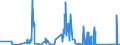 CN 81130040 /Exports /Unit = Quantities in tons /Partner: Czech Rep. /Reporter: Eur27_2020 /81130040:Waste and Scrap of Cermets (Excl. Ashes and Residues Containing Cermets)