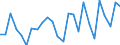CN 81130090 /Exports /Unit = Prices (Euro/ton) /Partner: United Kingdom(Excluding Northern Ireland) /Reporter: Eur27_2020 /81130090:Articles of Cermets, N.e.s.