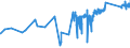 CN 81130090 /Exports /Unit = Prices (Euro/ton) /Partner: Croatia /Reporter: Eur27_2020 /81130090:Articles of Cermets, N.e.s.