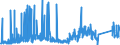 CN 8113 /Exports /Unit = Prices (Euro/ton) /Partner: Italy /Reporter: Eur27_2020 /8113:Cermets and Articles Thereof, N.e.s.; Waste and Scrap of Cermets (Excl. ash and Residues Containing Cermets)