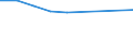CN 8113 /Exports /Unit = Prices (Euro/ton) /Partner: Togo /Reporter: Eur27 /8113:Cermets and Articles Thereof, N.e.s.; Waste and Scrap of Cermets (Excl. ash and Residues Containing Cermets)