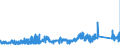 KN 81 /Exporte /Einheit = Preise (Euro/Tonne) /Partnerland: Daenemark /Meldeland: Eur27_2020 /81:Andere Unedle Metalle; Cermets; Waren Daraus