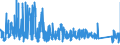 KN 81 /Exporte /Einheit = Preise (Euro/Tonne) /Partnerland: Finnland /Meldeland: Eur27_2020 /81:Andere Unedle Metalle; Cermets; Waren Daraus