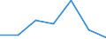 KN 81 /Exporte /Einheit = Preise (Euro/Tonne) /Partnerland: Schweiz /Meldeland: Eur27 /81:Andere Unedle Metalle; Cermets; Waren Daraus