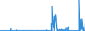 KN 81 /Exporte /Einheit = Preise (Euro/Tonne) /Partnerland: Faeroeer Inseln /Meldeland: Eur27_2020 /81:Andere Unedle Metalle; Cermets; Waren Daraus