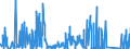 KN 81 /Exporte /Einheit = Preise (Euro/Tonne) /Partnerland: Litauen /Meldeland: Eur27_2020 /81:Andere Unedle Metalle; Cermets; Waren Daraus
