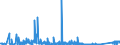 KN 81 /Exporte /Einheit = Preise (Euro/Tonne) /Partnerland: Weissrussland /Meldeland: Eur27_2020 /81:Andere Unedle Metalle; Cermets; Waren Daraus