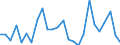 CN 82011000 /Exports /Unit = Prices (Euro/suppl. units) /Partner: United Kingdom(Excluding Northern Ireland) /Reporter: Eur27_2020 /82011000:Spades and Shovels, With Working Parts of Base Metal