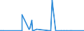 CN 82011000 /Exports /Unit = Prices (Euro/suppl. units) /Partner: Burkina Faso /Reporter: Eur27_2020 /82011000:Spades and Shovels, With Working Parts of Base Metal