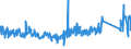 CN 82013000 /Exports /Unit = Prices (Euro/ton) /Partner: Ireland /Reporter: Eur27_2020 /82013000:Mattocks, Picks, Hoes and Rakes, With Working Parts of Base Metal (Excl. ice Axes)