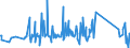CN 82013000 /Exports /Unit = Prices (Euro/ton) /Partner: Canary /Reporter: Eur27_2020 /82013000:Mattocks, Picks, Hoes and Rakes, With Working Parts of Base Metal (Excl. ice Axes)