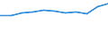 CN 82013000 /Exports /Unit = Prices (Euro/ton) /Partner: Ceuta & Mell /Reporter: Eur27 /82013000:Mattocks, Picks, Hoes and Rakes, With Working Parts of Base Metal (Excl. ice Axes)