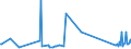 CN 82013000 /Exports /Unit = Prices (Euro/ton) /Partner: Andorra /Reporter: Eur27_2020 /82013000:Mattocks, Picks, Hoes and Rakes, With Working Parts of Base Metal (Excl. ice Axes)