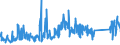 CN 82013000 /Exports /Unit = Prices (Euro/ton) /Partner: Estonia /Reporter: Eur27_2020 /82013000:Mattocks, Picks, Hoes and Rakes, With Working Parts of Base Metal (Excl. ice Axes)
