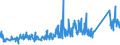 CN 82013000 /Exports /Unit = Prices (Euro/ton) /Partner: Latvia /Reporter: Eur27_2020 /82013000:Mattocks, Picks, Hoes and Rakes, With Working Parts of Base Metal (Excl. ice Axes)