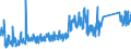 CN 82013000 /Exports /Unit = Prices (Euro/ton) /Partner: Poland /Reporter: Eur27_2020 /82013000:Mattocks, Picks, Hoes and Rakes, With Working Parts of Base Metal (Excl. ice Axes)