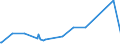 CN 82013000 /Exports /Unit = Prices (Euro/ton) /Partner: Sudan /Reporter: Eur27_2020 /82013000:Mattocks, Picks, Hoes and Rakes, With Working Parts of Base Metal (Excl. ice Axes)
