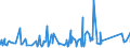 CN 82013000 /Exports /Unit = Prices (Euro/ton) /Partner: Guinea Biss. /Reporter: Eur27_2020 /82013000:Mattocks, Picks, Hoes and Rakes, With Working Parts of Base Metal (Excl. ice Axes)