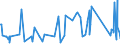 CN 82013000 /Exports /Unit = Prices (Euro/ton) /Partner: Ivory Coast /Reporter: Eur27_2020 /82013000:Mattocks, Picks, Hoes and Rakes, With Working Parts of Base Metal (Excl. ice Axes)