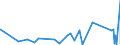 CN 82013000 /Exports /Unit = Prices (Euro/ton) /Partner: Congo (Dem. Rep.) /Reporter: Eur27_2020 /82013000:Mattocks, Picks, Hoes and Rakes, With Working Parts of Base Metal (Excl. ice Axes)